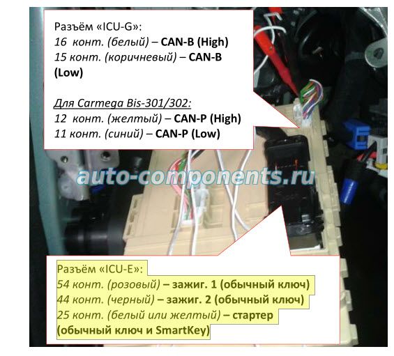 Разъём «ICU-G»