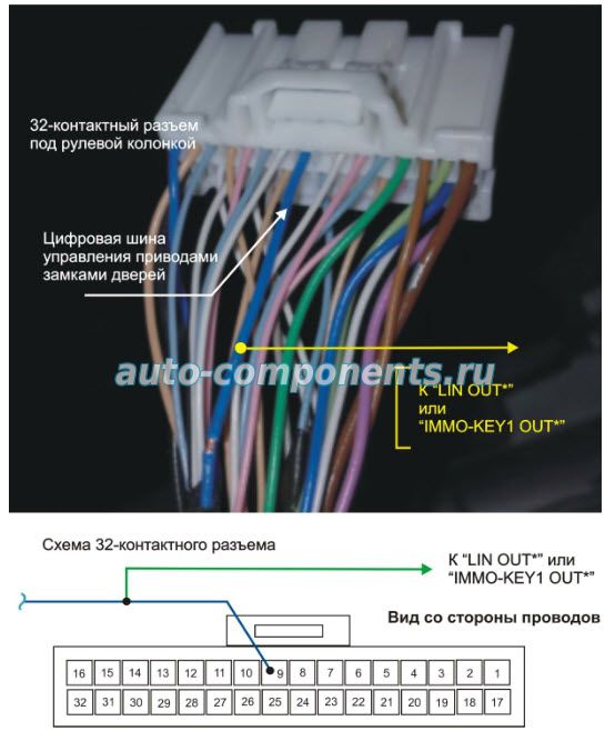 Точка подключения Мазда Сх9