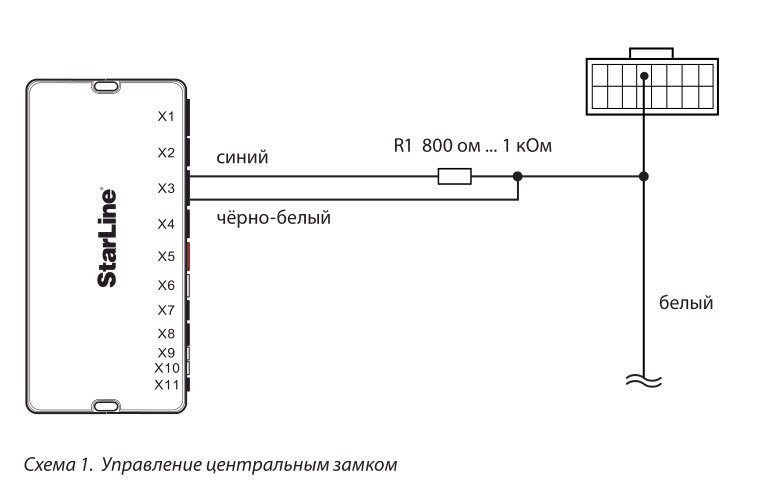 Управление центральным замком