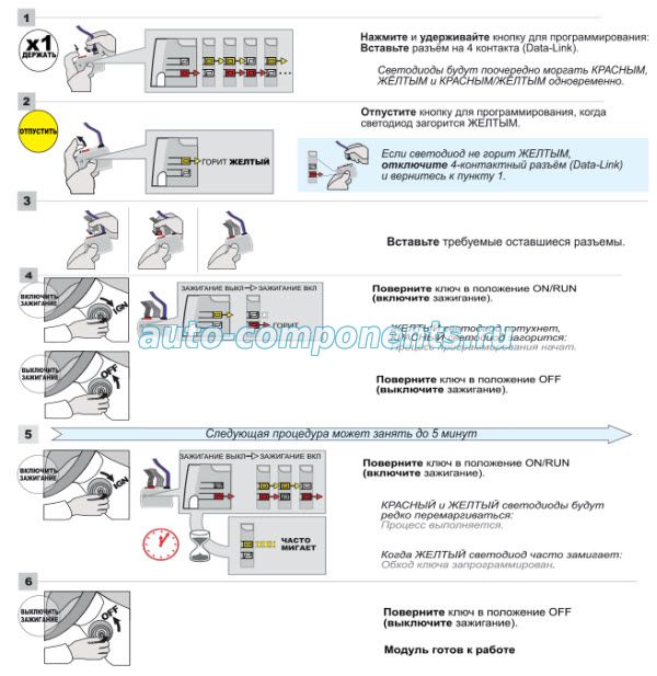 Hyundai Solaris 2015 Установка бесключевого обходчика